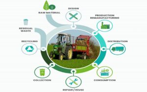 Circular_Bioeconomy_in-Agro-farming