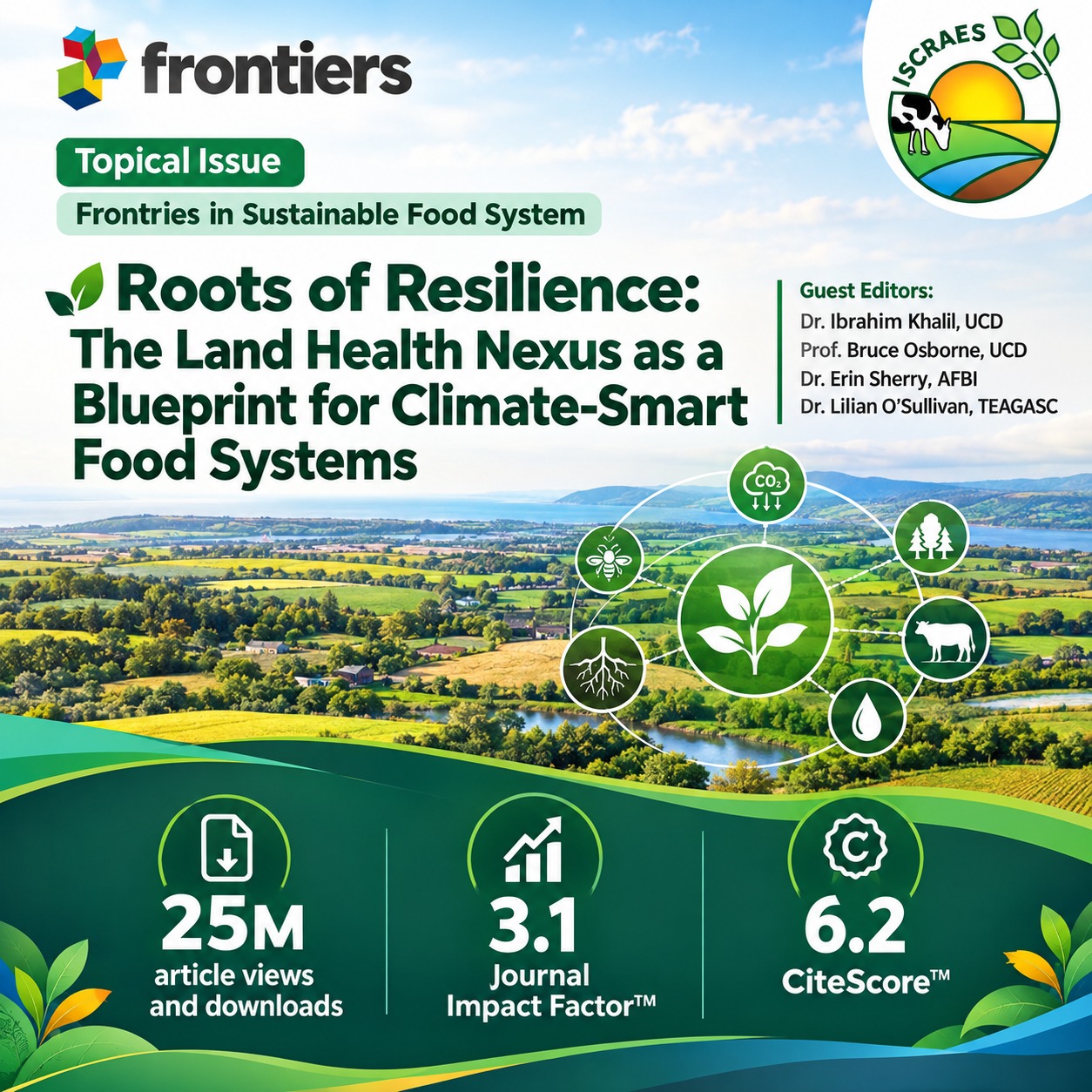Frontiers in Sustainable Food Systems topical issue banner: Roots of Resilience - The Land Health Nexus as a Blueprint for Climate-Smart Food Systems